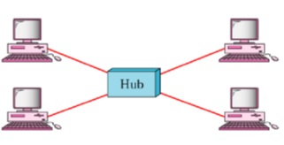 topology_Start Topology